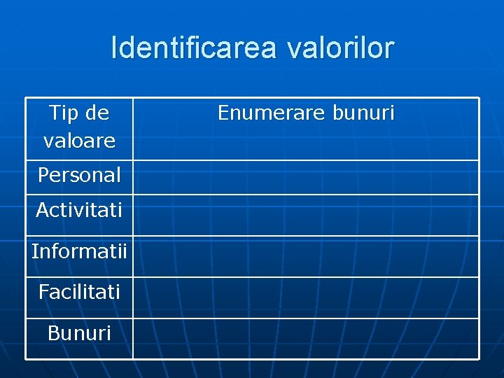 Identificarea valorilor Tip de valoare Personal Activitati Informatii Facilitati Bunuri Enumerare bunuri 