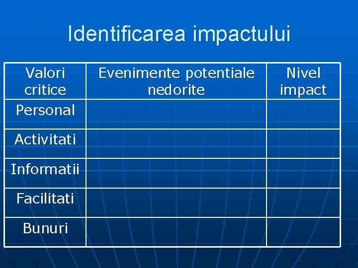 Identificarea impactului Valori critice Personal Activitati Informatii Facilitati Bunuri Evenimente potentiale nedorite Nivel impact