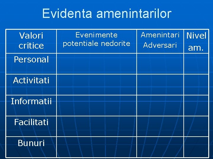 Evidenta amenintarilor Valori critice Personal Activitati Informatii Facilitati Bunuri Evenimente potentiale nedorite Amenintari Nivel