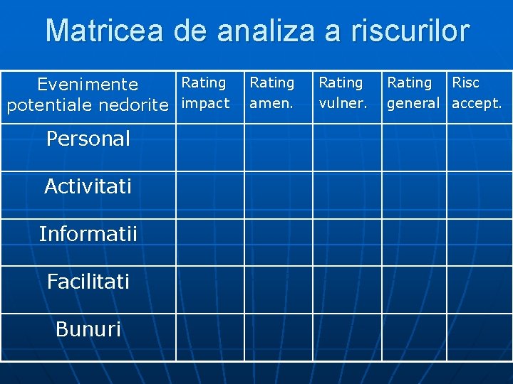 Matricea de analiza a riscurilor Rating Evenimente potentiale nedorite impact Personal Activitati Informatii Facilitati