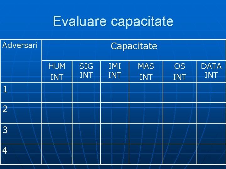 Evaluare capacitate Capacitate Adversari HUM INT 1 2 3 4 SIG INT IMI INT