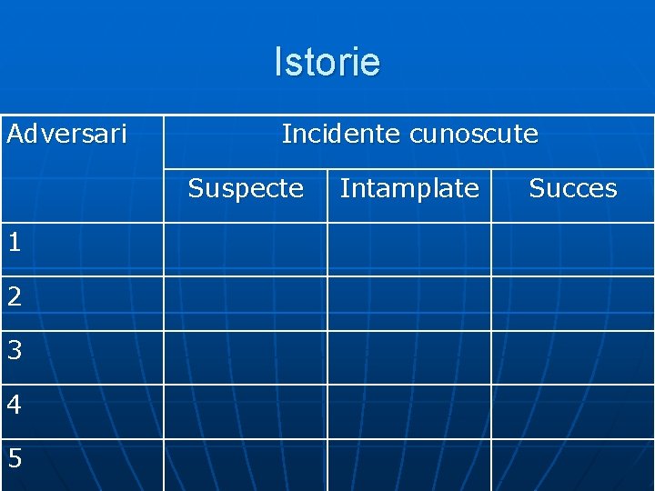Istorie Adversari Incidente cunoscute Suspecte 1 2 3 4 5 Intamplate Succes 