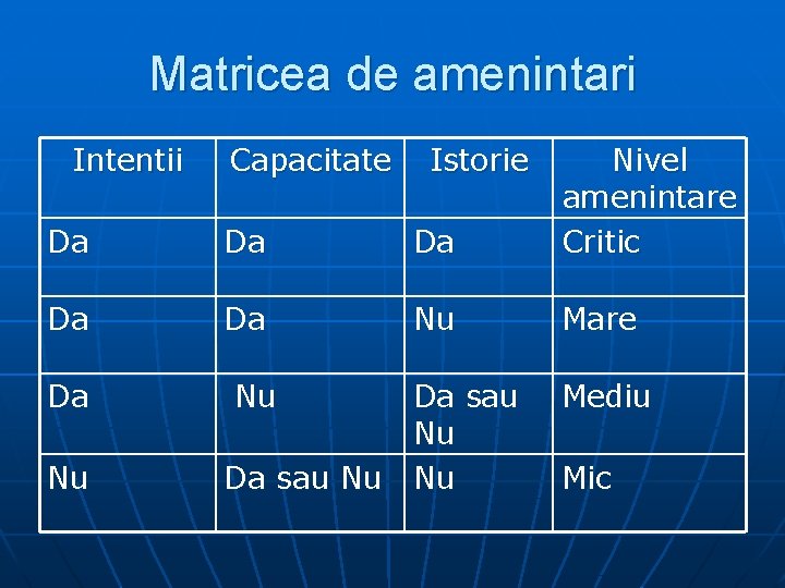 Matricea de amenintari Intentii Da Da Da Nivel amenintare Critic Da Da Nu Mare