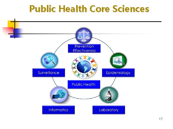 Public Health Core Sciences 17 