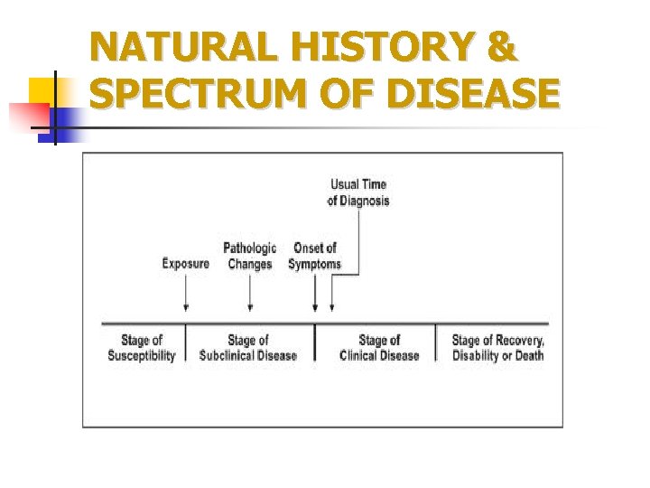 NATURAL HISTORY & SPECTRUM OF DISEASE 