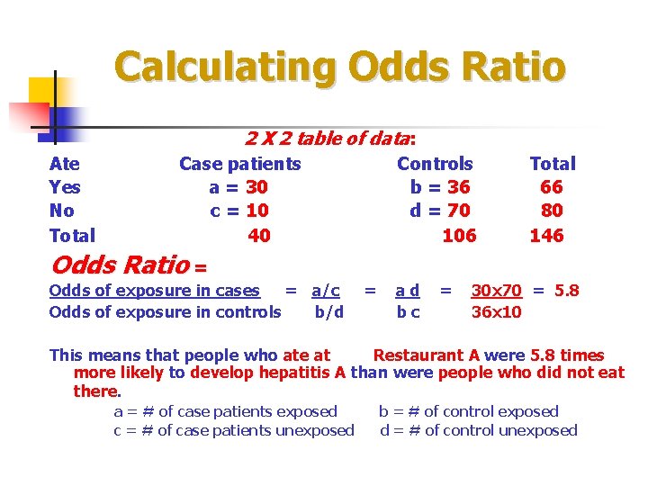 Calculating Odds Ratio 2 X 2 table of data: Ate Case patients Controls Total