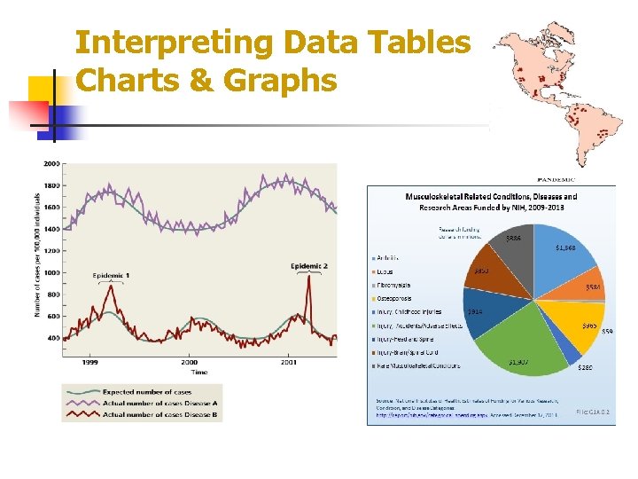 Interpreting Data Tables Charts & Graphs 