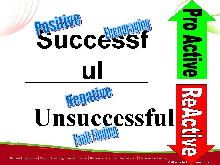 Successf ul Unsuccessful © 2006 Centre for Business Success 