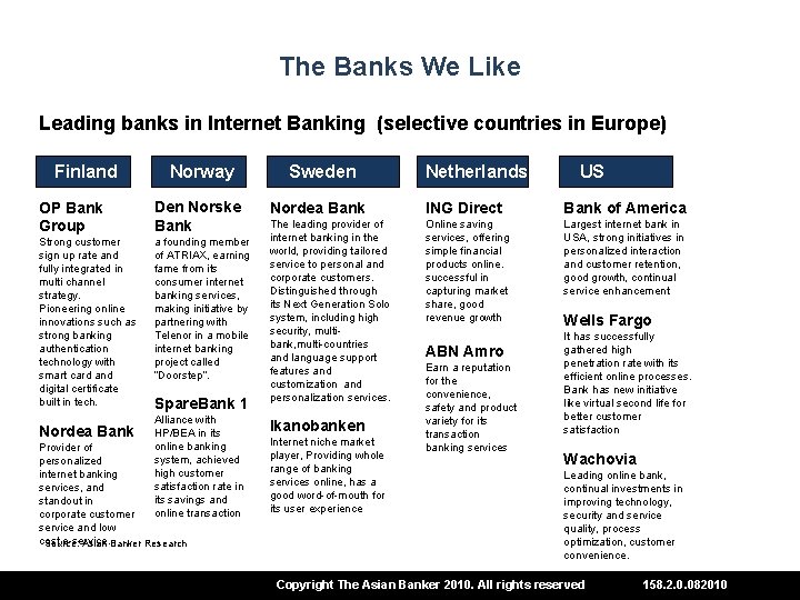The Banks We Like Leading banks in Internet Banking (selective countries in Europe) Finland