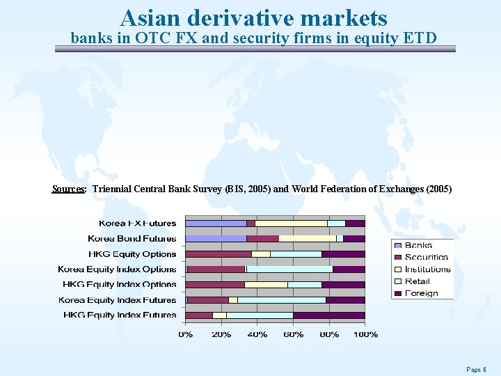 Asian derivative markets banks in OTC FX and security firms in equity ETD Sources: Asian derivative markets banks in OTC FX and security firms in equity ETD Sources:
