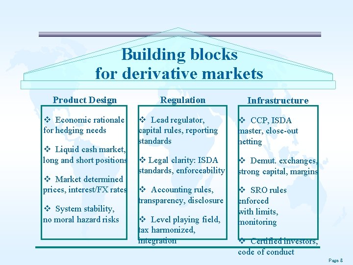 Building blocks for derivative markets Product Design v Economic rationale for hedging needs v Building blocks for derivative markets Product Design v Economic rationale for hedging needs v