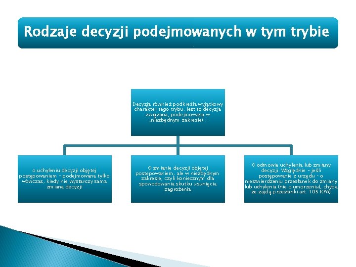 Rodzaje decyzji podejmowanych w tym trybie Decyzja również podkreśla wyjątkowy charakter tego trybu. Jest