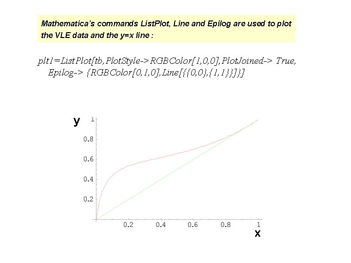 Mathematica’s commands List. Plot, Line and Epilog are used to plot the VLE data