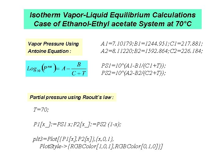 Isotherm Vapor-Liquid Equilibrium Calculations Case of Ethanol-Ethyl acetate System at 70°C Vapor Pressure Using