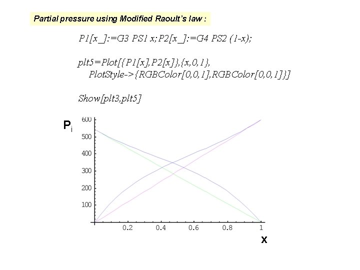 Partial pressure using Modified Raoult’s law : P 1[x_]: =G 3 PS 1 x;