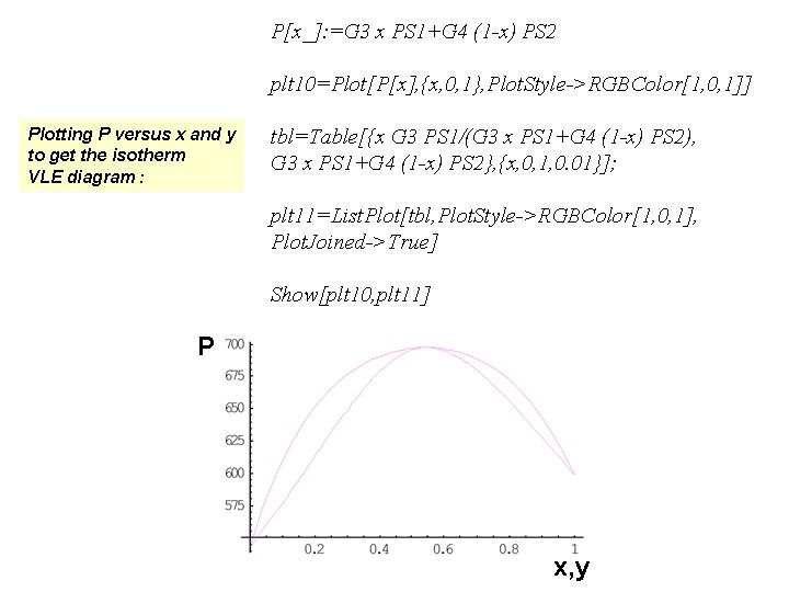 P[x_]: =G 3 x PS 1+G 4 (1 -x) PS 2 plt 10=Plot[P[x], {x,