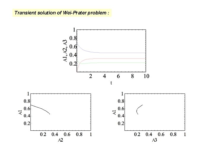Transient solution of Wei-Prater problem : 