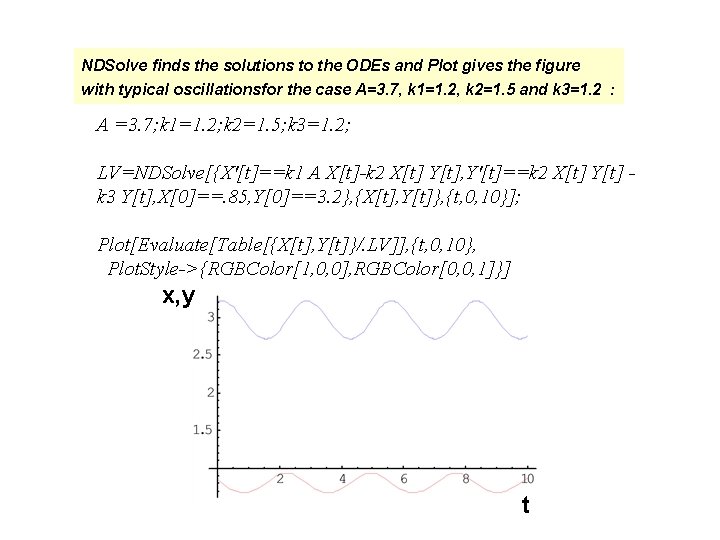NDSolve finds the solutions to the ODEs and Plot gives the figure with typical