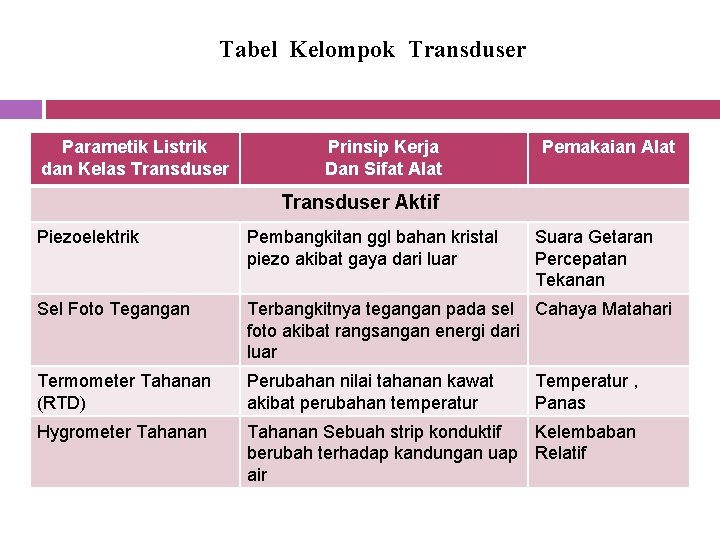 Tabel Kelompok Transduser Parametik Listrik dan Kelas Transduser Prinsip Kerja Dan Sifat Alat Pemakaian