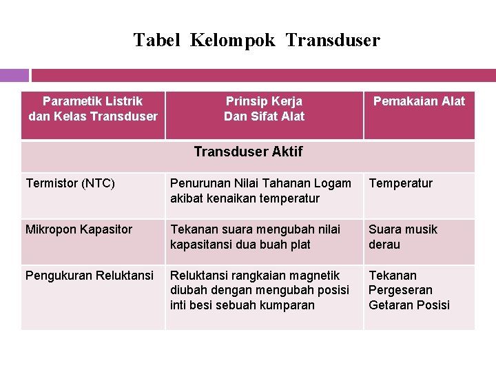 Tabel Kelompok Transduser Parametik Listrik dan Kelas Transduser Prinsip Kerja Dan Sifat Alat Pemakaian