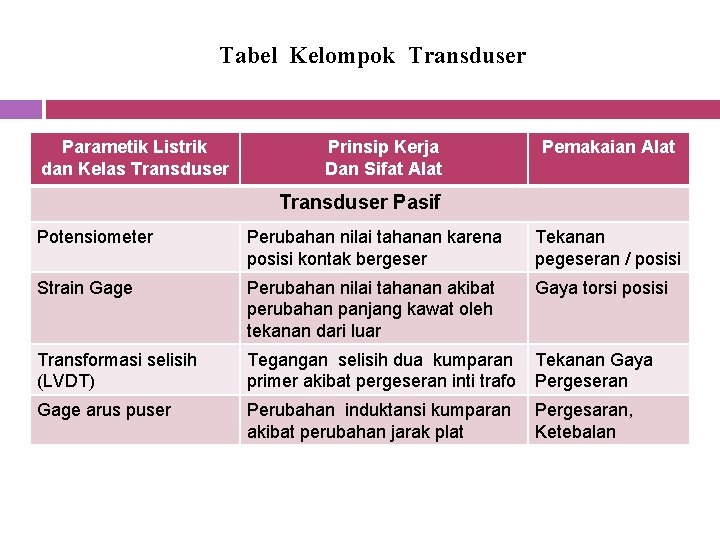 Tabel Kelompok Transduser Parametik Listrik dan Kelas Transduser Prinsip Kerja Dan Sifat Alat Pemakaian