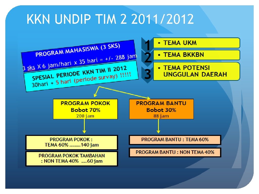 KKN UNDIP TIM 2 2011/2012 