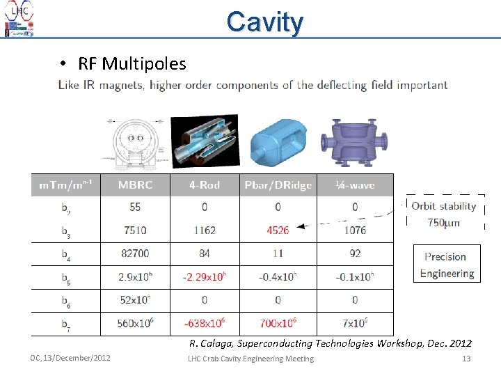 Cavity • RF Multipoles R. Calaga, Superconducting Technologies Workshop, Dec. 2012 OC, 13/December/2012 LHC