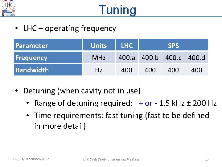 Tuning • LHC – operating frequency Parameter Units Frequency MHz Bandwidth Hz LHC SPS