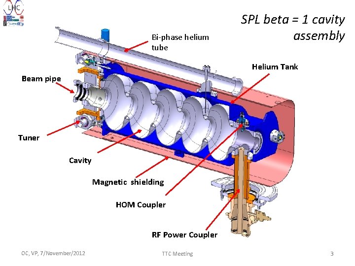 Bi-phase helium tube SPL beta = 1 cavity assembly Helium Tank Beam pipe Tuner