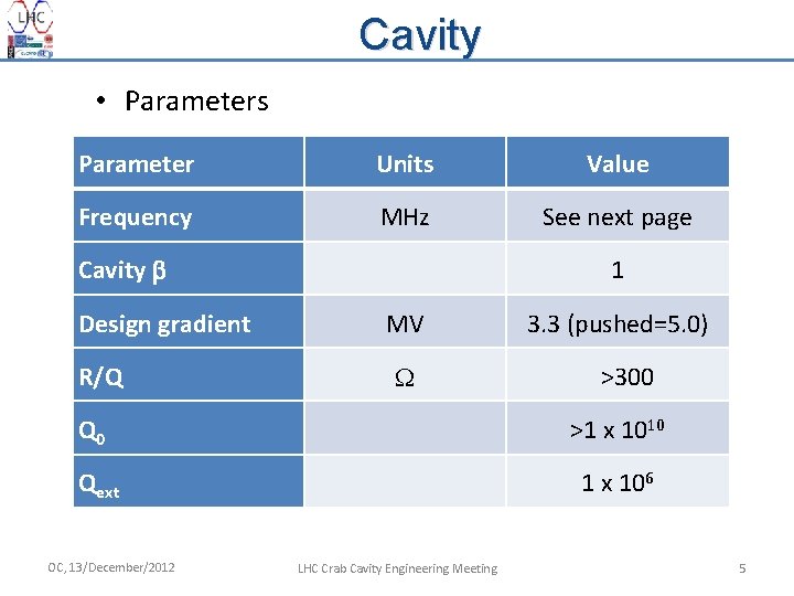 Cavity • Parameters Parameter Units Value Frequency MHz See next page 1 MV 3.