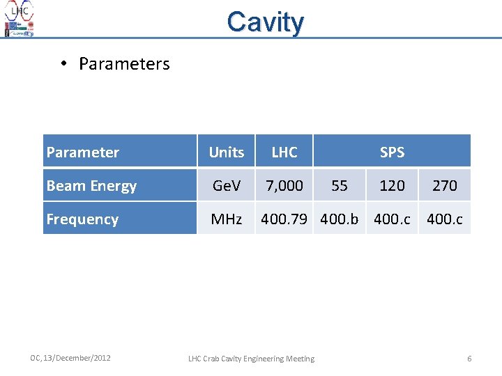 Cavity • Parameters Parameter Units LHC Beam Energy Ge. V 7, 000 Frequency MHz