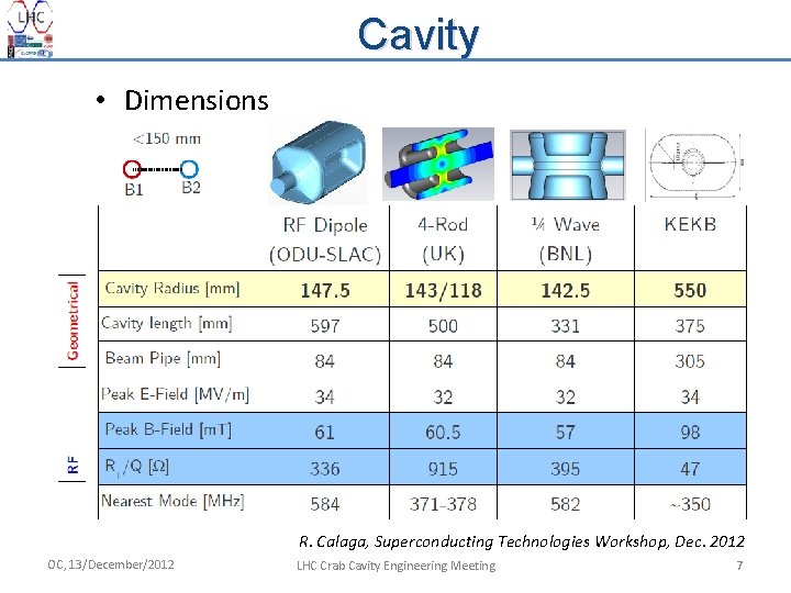 Cavity • Dimensions R. Calaga, Superconducting Technologies Workshop, Dec. 2012 OC, 13/December/2012 LHC Crab