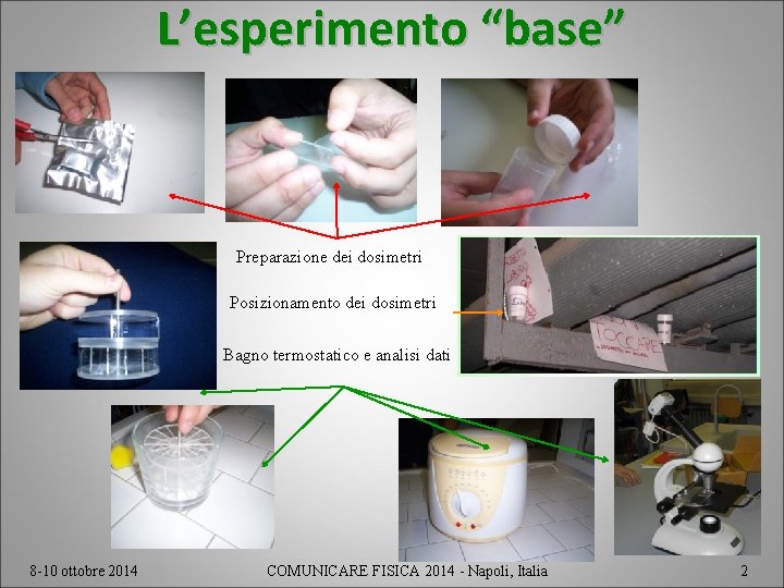 L’esperimento “base” Preparazione dei dosimetri Posizionamento dei dosimetri Bagno termostatico e analisi dati 8