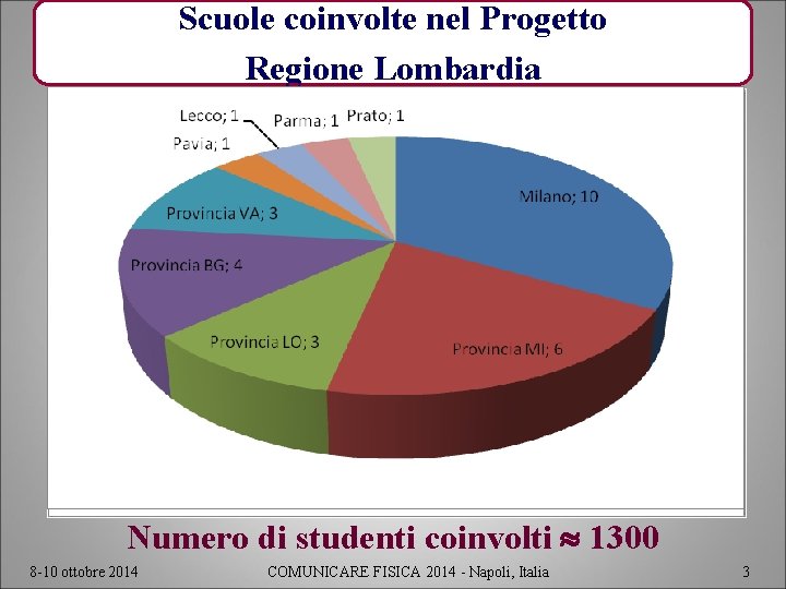 Scuole coinvolte nel Progetto Regione Lombardia Numero di studenti coinvolti 1300 8 -10 ottobre