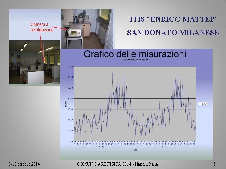 ITIS “ENRICO MATTEI” SAN DONATO MILANESE 8 -10 ottobre 2014 COMUNICARE FISICA 2014 -