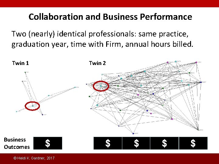 Collaboration and Business Performance Two (nearly) identical professionals: same practice, graduation year, time with