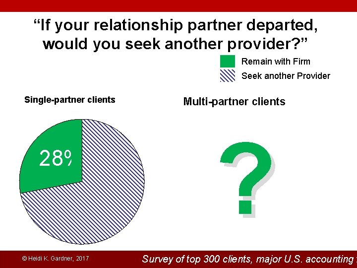 “If your relationship partner departed, would you seek another provider? ” Remain with Firm