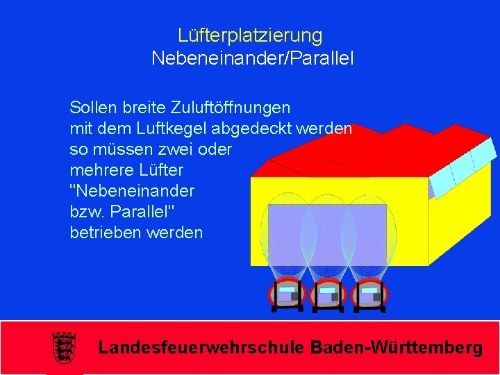 Lüfterplatzierung Nebeneinander/Parallel Sollen breite Zuluftöffnungen mit dem Luftkegel abgedeckt werden so müssen zwei oder