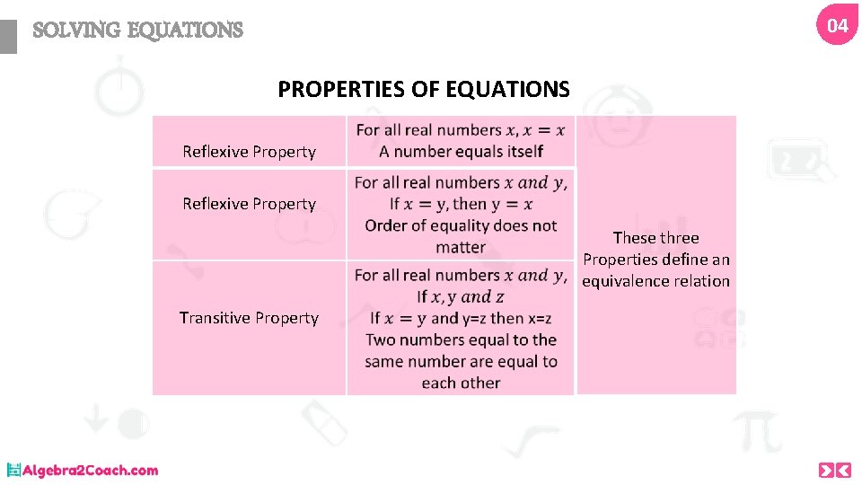04 SOLVING EQUATIONS PROPERTIES OF EQUATIONS Reflexive Property These three Properties define an equivalence