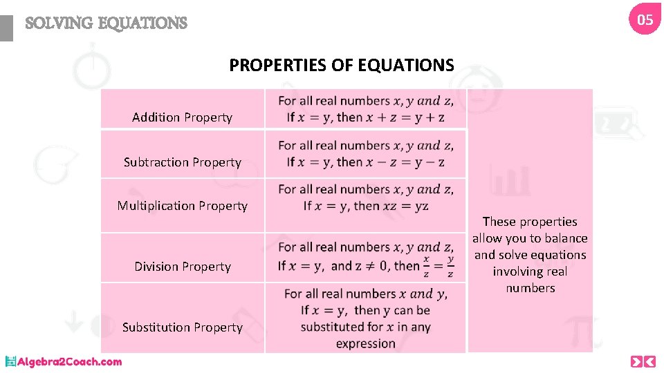 05 SOLVING EQUATIONS PROPERTIES OF EQUATIONS Addition Property Subtraction Property Multiplication Property Division Property