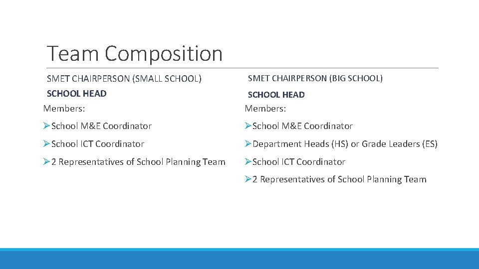 Team Composition SMET CHAIRPERSON (SMALL SCHOOL) SMET CHAIRPERSON (BIG SCHOOL) SCHOOL HEAD Members: ØSchool
