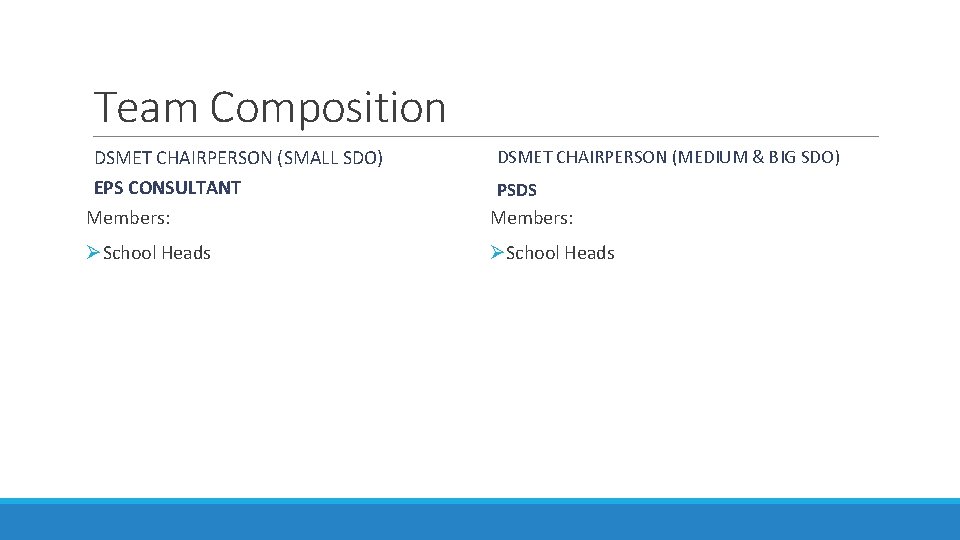 Team Composition DSMET CHAIRPERSON (SMALL SDO) DSMET CHAIRPERSON (MEDIUM & BIG SDO) EPS CONSULTANT
