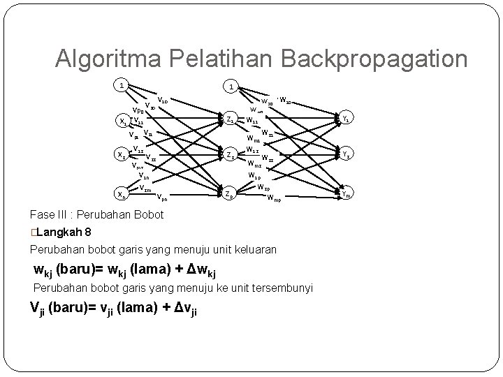 Algoritma Pelatihan Backpropagation 1 X 1 1 Vp 0 V 11 V 20 V