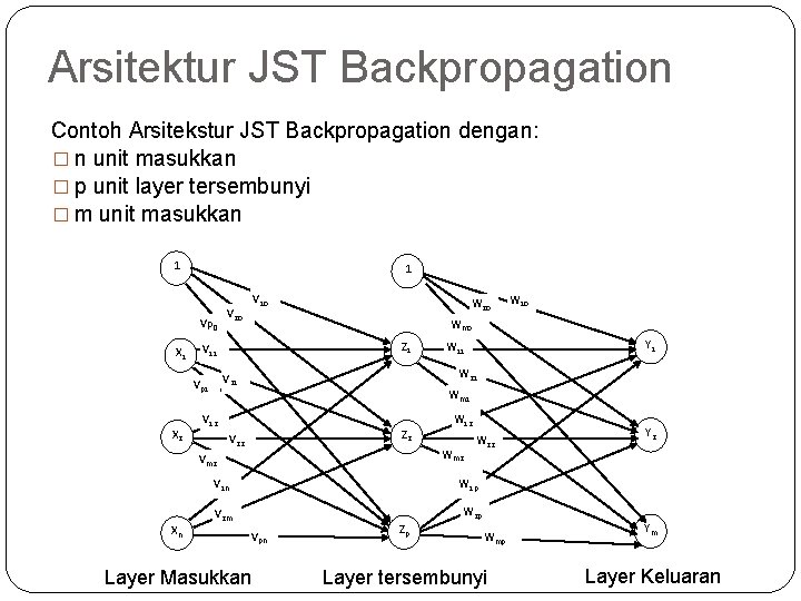 Arsitektur JST Backpropagation Contoh Arsitekstur JST Backpropagation dengan: � n unit masukkan � p