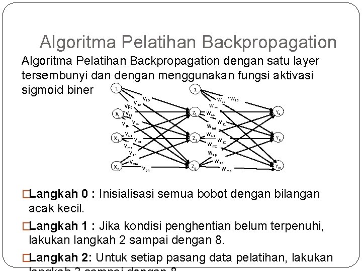 Algoritma Pelatihan Backpropagation dengan satu layer tersembunyi dan dengan menggunakan fungsi aktivasi 1 1