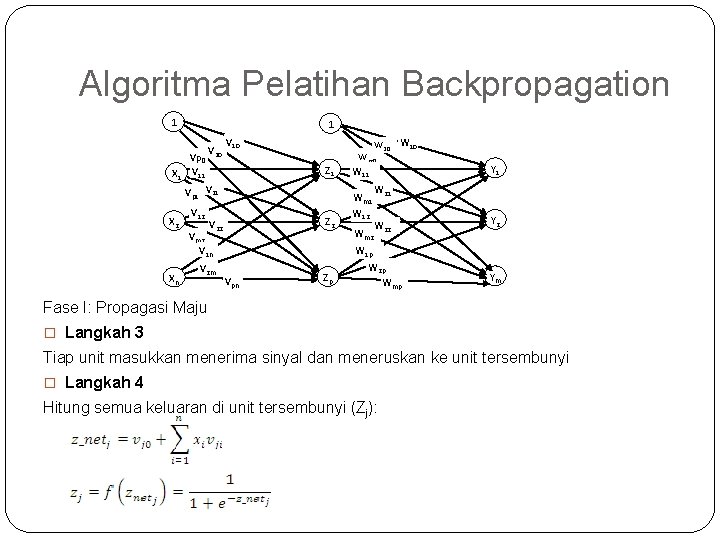 Algoritma Pelatihan Backpropagation 1 X 1 1 Vp 0 V 11 V 20 V