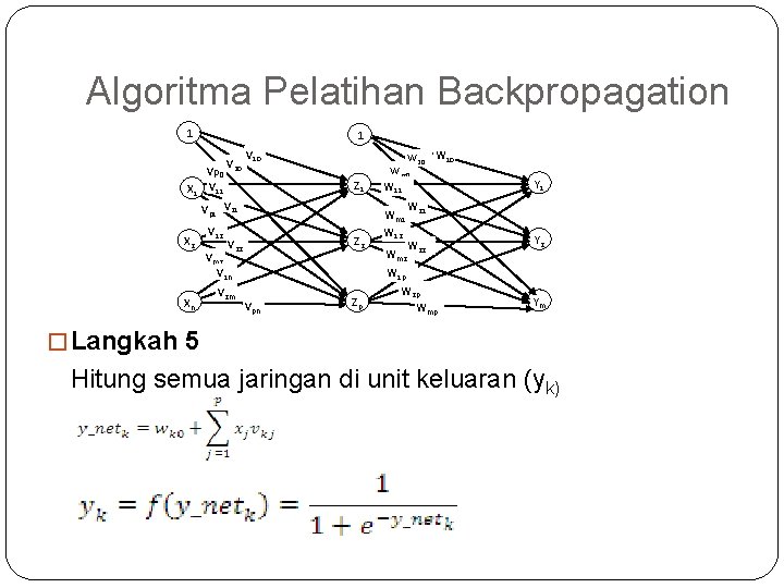 Algoritma Pelatihan Backpropagation 1 X 1 1 Vp 0 V 11 V 20 V