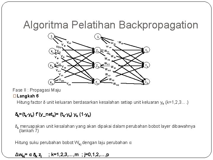 Algoritma Pelatihan Backpropagation 1 X 1 1 Vp 0 V 11 V 20 V