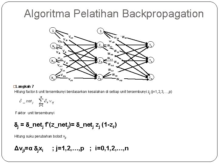 Algoritma Pelatihan Backpropagation 1 X 1 1 Vp 0 V 11 V 20 V