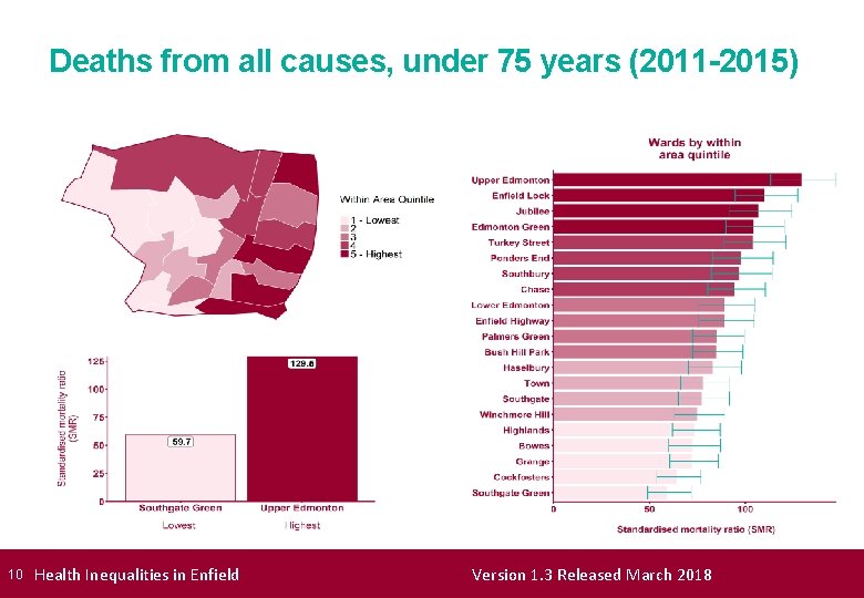 Deaths from all causes, under 75 years (2011 -2015) 10 Health Inequalities in Enfield